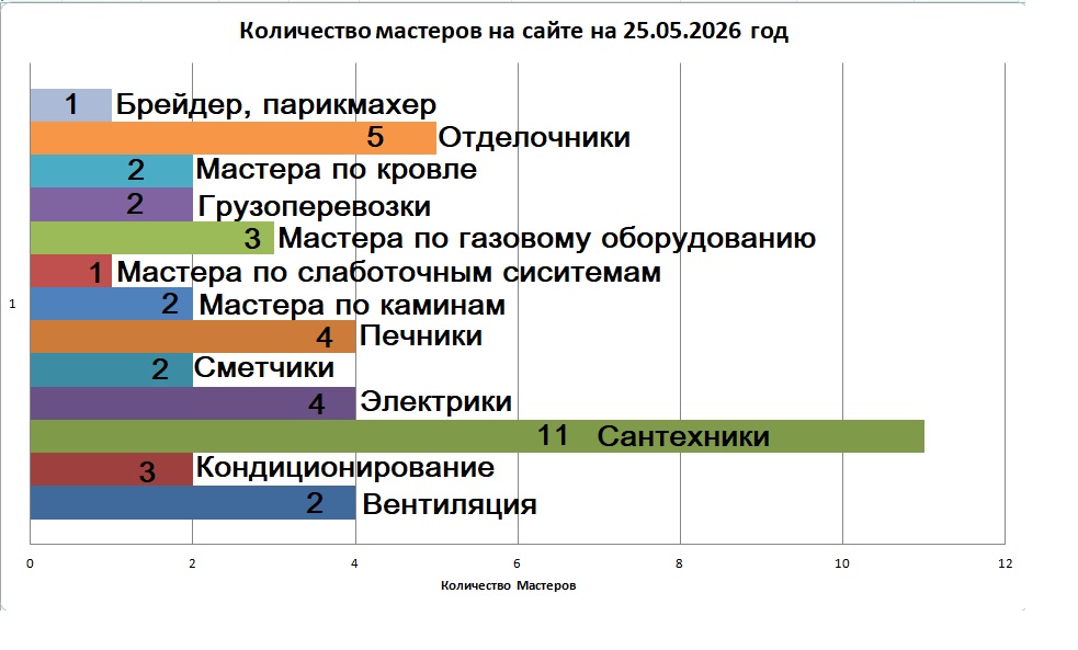 Статистика